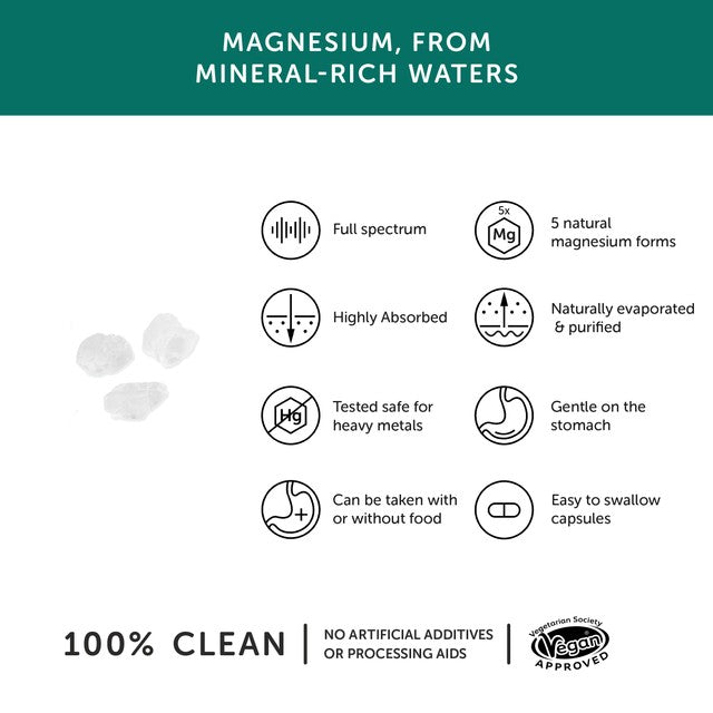 Together Health magnesium supplement 5 natural forms 30 capsules (British brand)