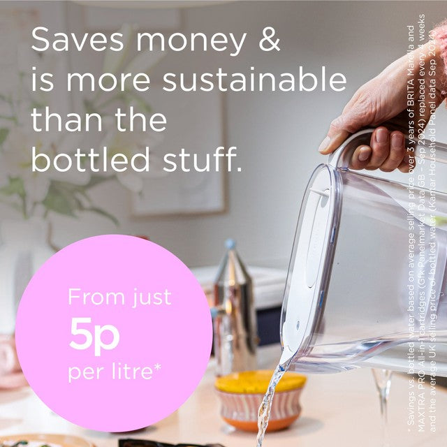 BRITA Style Essential water filter jug white, imported from the UK