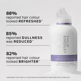 Philip Kingsley Pure Blonde/Silver Shampoo 250ml, imported from the UK