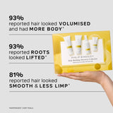 Philip Kingsley volumising hair set 230ml, imported from the UK