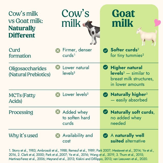 Nannycare goat milk Stage 2 follow-on formula 800g, imported from the UK