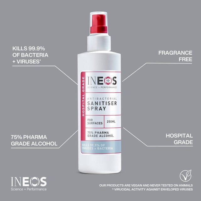 INEOS Antiviral Antibacterial Surface Sanitiser Spray 250ml, UK version