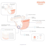 Bambino Mio Miosolo Reusable Nappy Set 0-5 months - British product