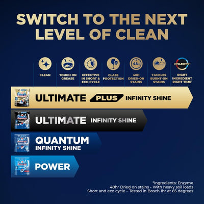 Finish Ultimate Plus Infinity Shine Frische Geschirrspülertabs 146 Tabs