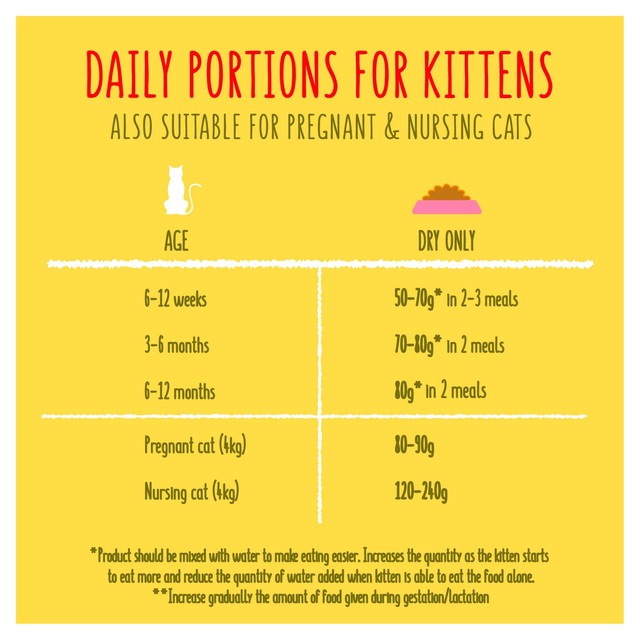 Go-Cat kitten chicken turkey and milk dry cat food 2kg, UK version