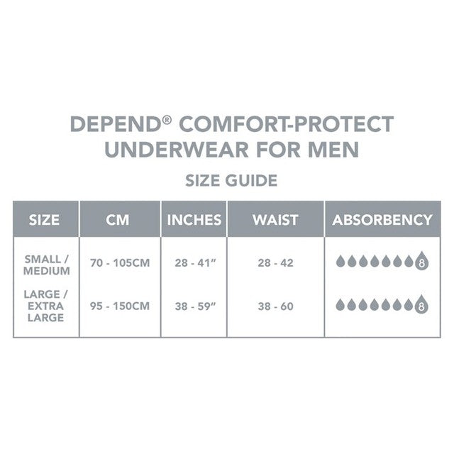 Depend Comfort Protect S/M incontinence pants for men - British product
