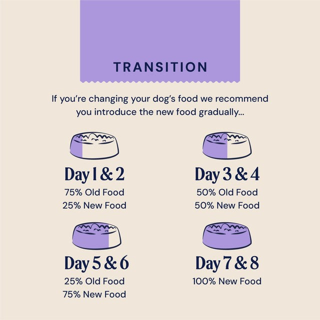 Pooch & Mutt Calm & Relaxed dry dog food (British brand)
