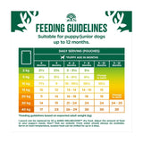 James Wellbeloved puppy turkey gravy pouches 12x90g (British brand)
