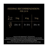 Sheba cat food pouches MSC Fish in Jelly 80 x 85g (British brand)