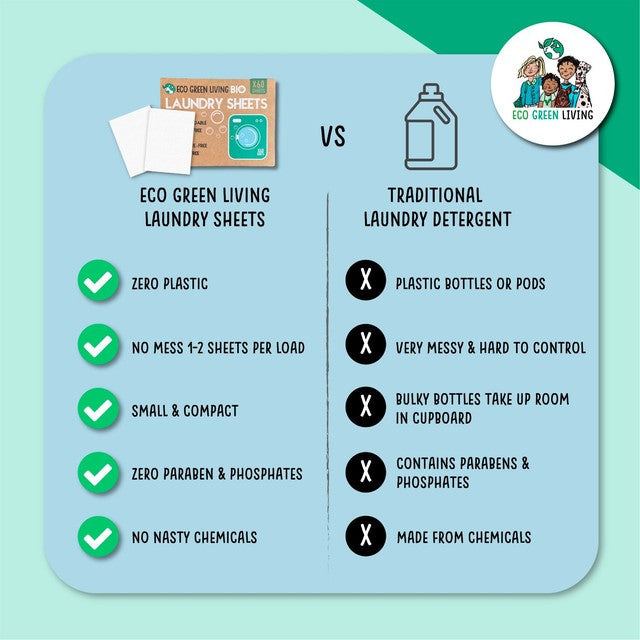 Eco Green Living non-bio laundry sheets un-scented - British product