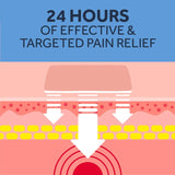 Nurofen Ibuprofen Pain Relief Plasters 2 pack, imported from the UK