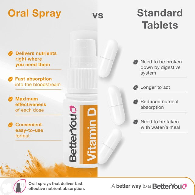 BetterYou D400 Kids Vitamin D Natural Peppermint Oral Spray 15ml - British product