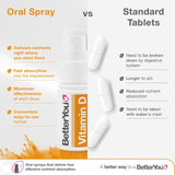 BetterYou D400 Kids Vitamin D Natural Peppermint Oral Spray 15ml - British product