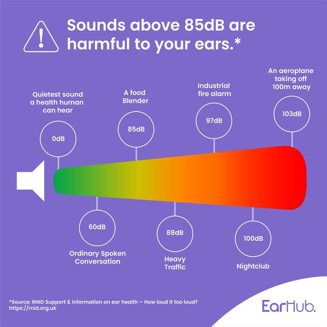 EarHub Sleepwell Soft Silicone Earplugs 12 pair - British product