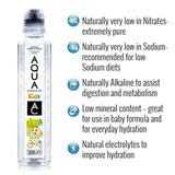 Aqua Carpatica kids mineral water sportscap still 250ml - British product