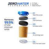 Culligan ZeroWater Water Filter Jug 1.7L - British product