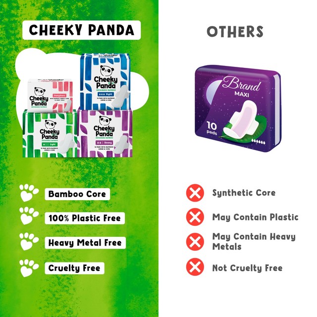The Cheeky Panda bambus periodeunderlag lette 240 mm 15-pakning (britisk merke)