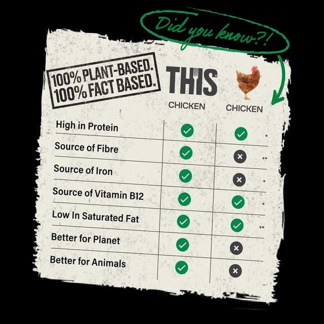 THIS plant-based chicken pieces 170g (British brand)