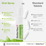 BetterYou D3000 Vitamin D Oral Spray Peppermint 15ml - British product