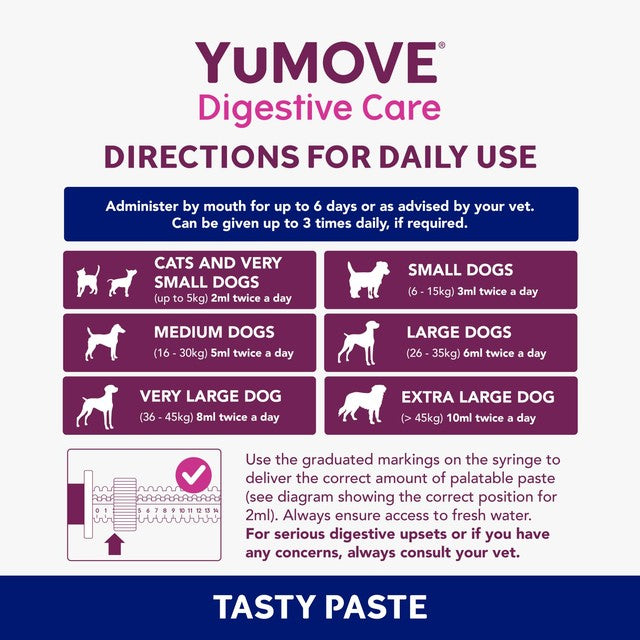 YuMOVE digestive support rapid paste for cats and dogs, UK version