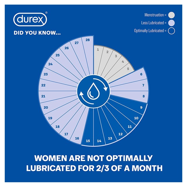 Durex Play Feel water based lubricant 100ml - British product
