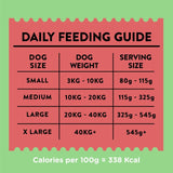 Wagg dry dog food beef and vegetable 12kg (British brand)