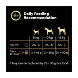 Cesar Garden Terrine Dog Food Tray Mixed in Loaf