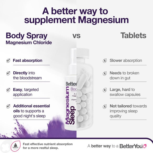 BetterYou magnesium sleep body spray 100ml - British product