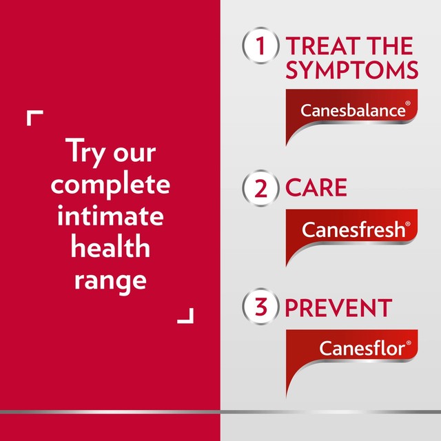 Canesbalance Bacterial Vaginosis Vaginal Gel - British product