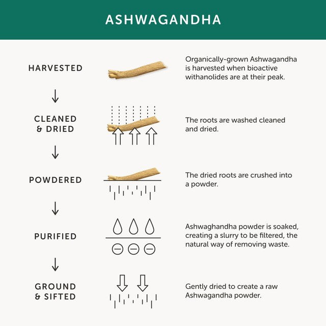 Together Health Organic Ashwagandha capsules 30 count (British brand)