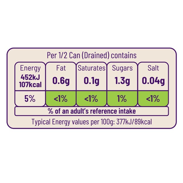 Ocado butter beans in water 400g, imported from the UK