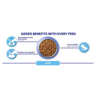 Nourriture sèche Purina ONE Light au poulet et blé 2,8kg