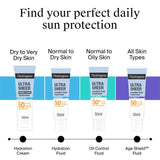 Neutrogena Ultra Sheer Face Sunscreen Hydrating Cream SPF50, imported from the UK