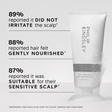Philip Kingsley No Scent No Colour conditioner 200ml, imported from the UK