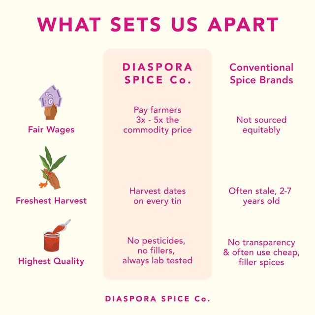 Diaspora Co. Nandini whole coriander seeds 30g - British product