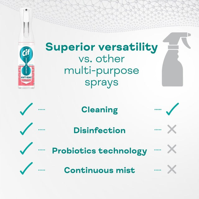 Cif Infinite Clean anti-bac cleaner spray refill (British brand)