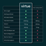 Virtue Electrolytes Mango Passionfruit powder 12 x 5g sachets (British brand)