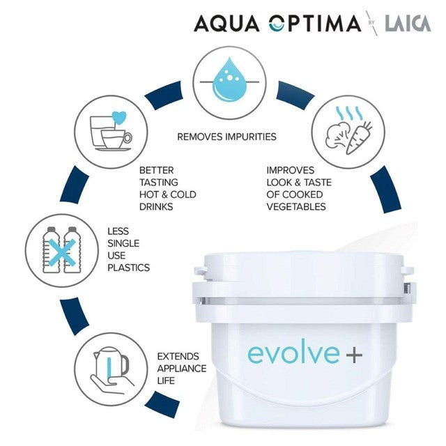 Aqua Optima Liscia water filter jug 2.5L - British product