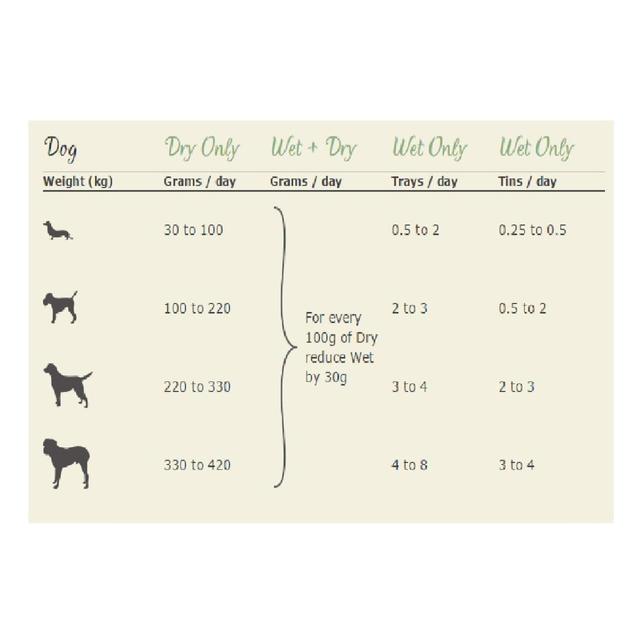 Lily's Kitchen Venison & Wild Boar Terrine For Dogs   400g GOODS M&S   