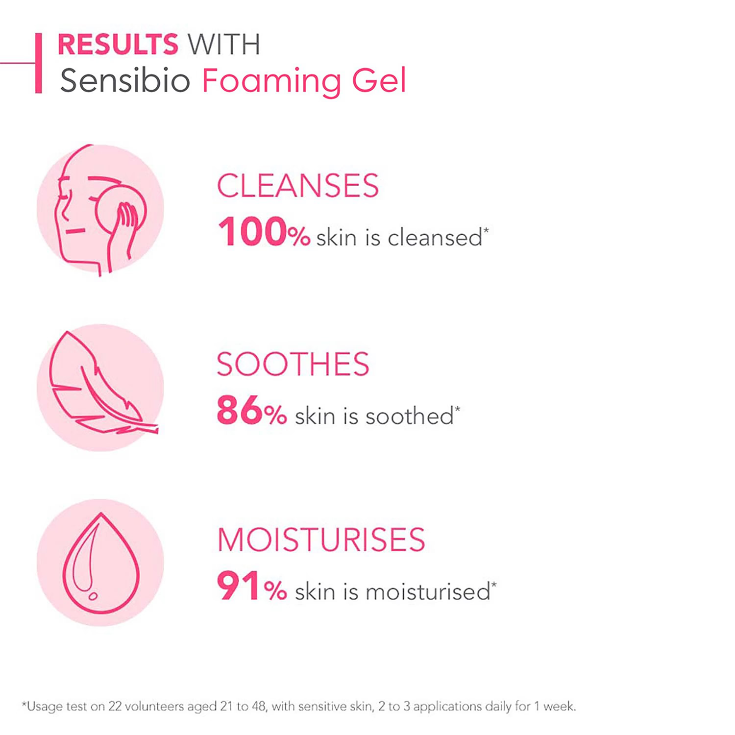 Bioderma Sensibio Foaming Gel face wash 200ml (British brand)