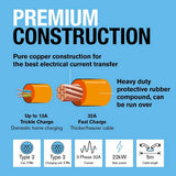 Ring Type 2 to Type 2 3 Phase charging cable 32A (British brand)