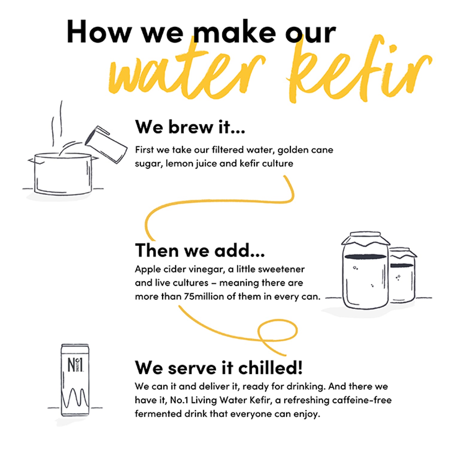 Sugar-Free Strawberry and Rhubarb Water Kefir with Live Cultures 330ml