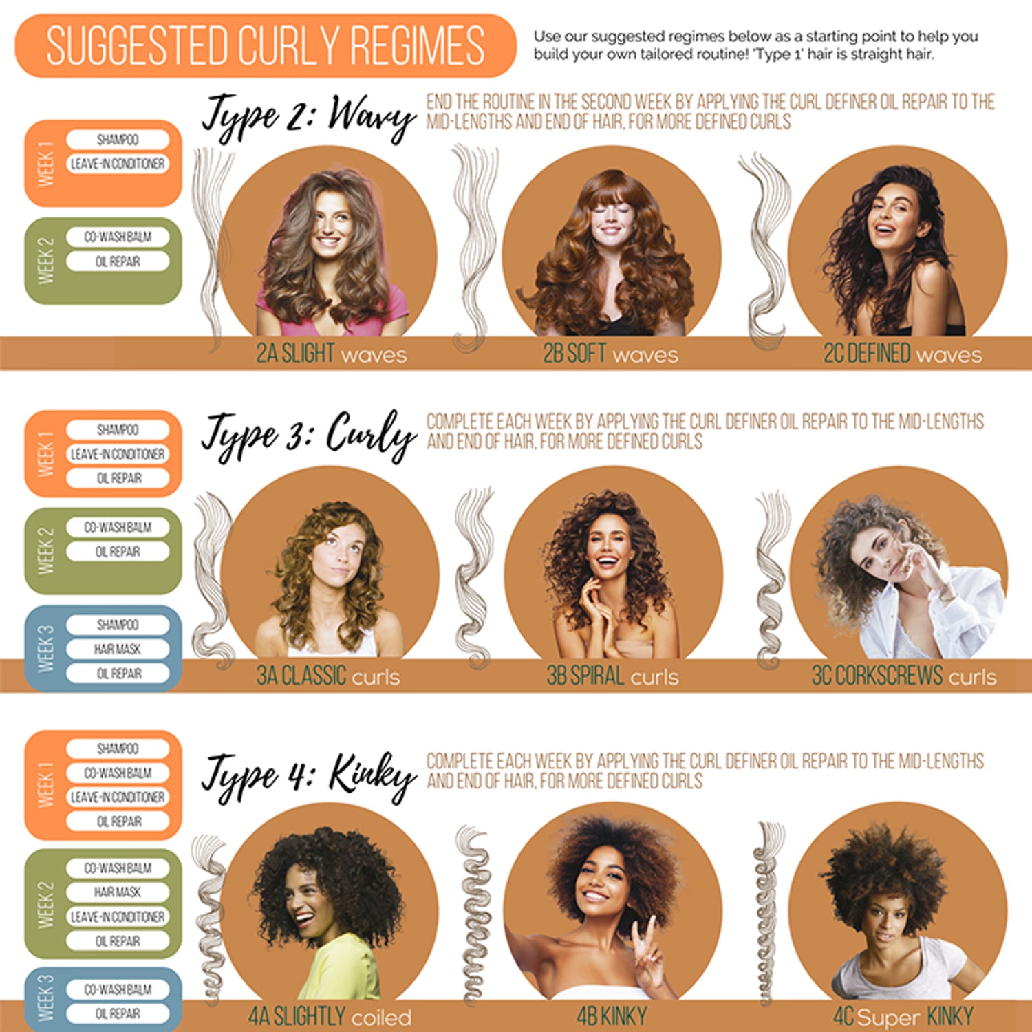 Curl Definer Leave-In Conditioner with Quinoa and Amaranth 200ml
