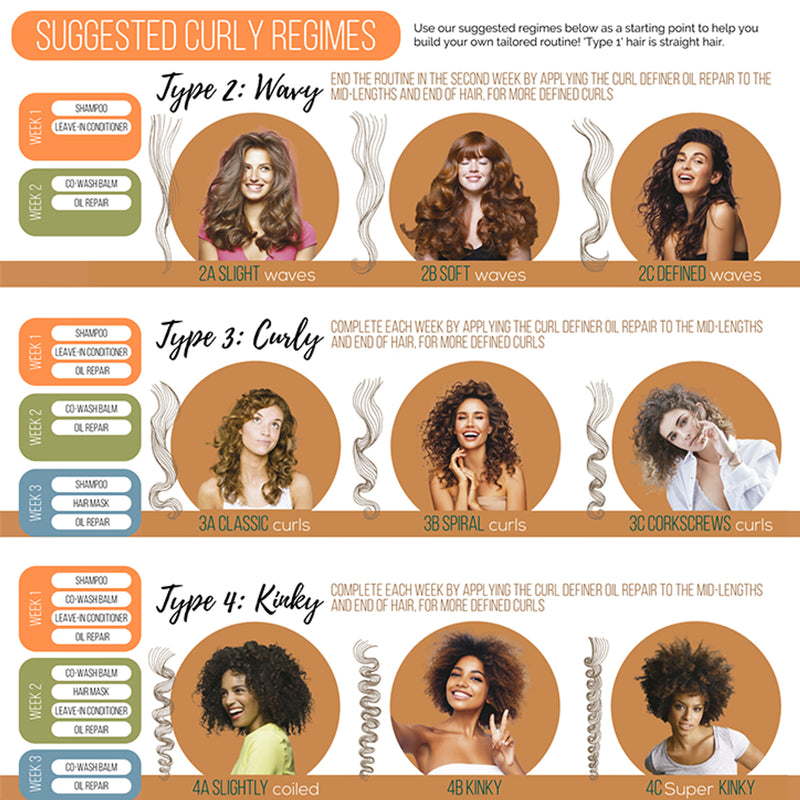 Curl Definer Leave-In Conditioner with Quinoa and Amaranth 200ml