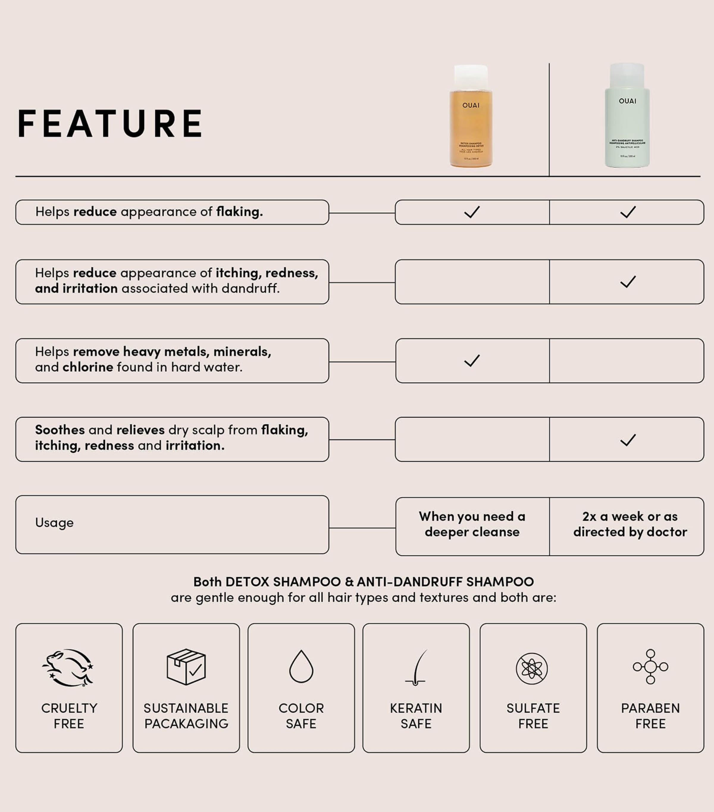 Ouai Anti-Dandruff Shampoo 300ml, UK version
