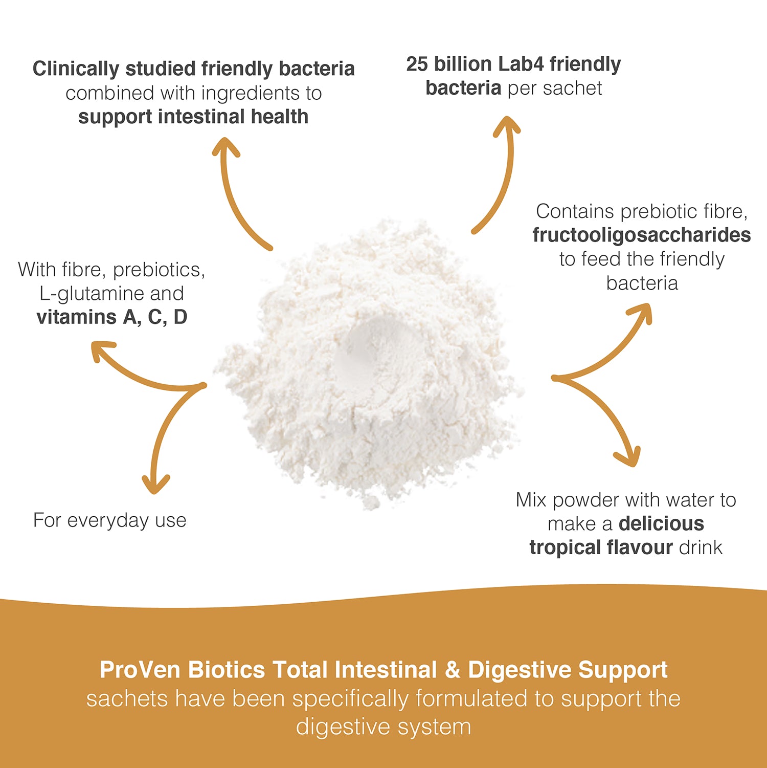 Pro-Ven Intestinal Digestive Powder Tropical Flavour 14 Sachets, imported from the UK