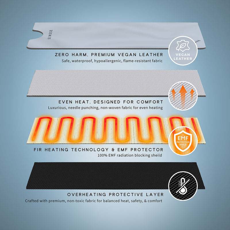 Sensse SaunaLux infrared sauna blanket, UK version