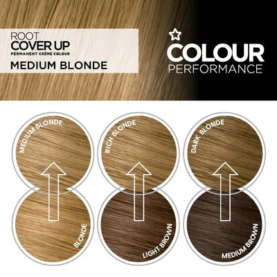 Superdrug Superdrug Performance Rotdekker Mellom Blond 8.0 Rot-touch-up Behandling - Kjøp online på McGrocer