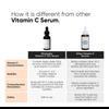 Minimalist Vitamin C 10% Face Oil 30ml, UK version