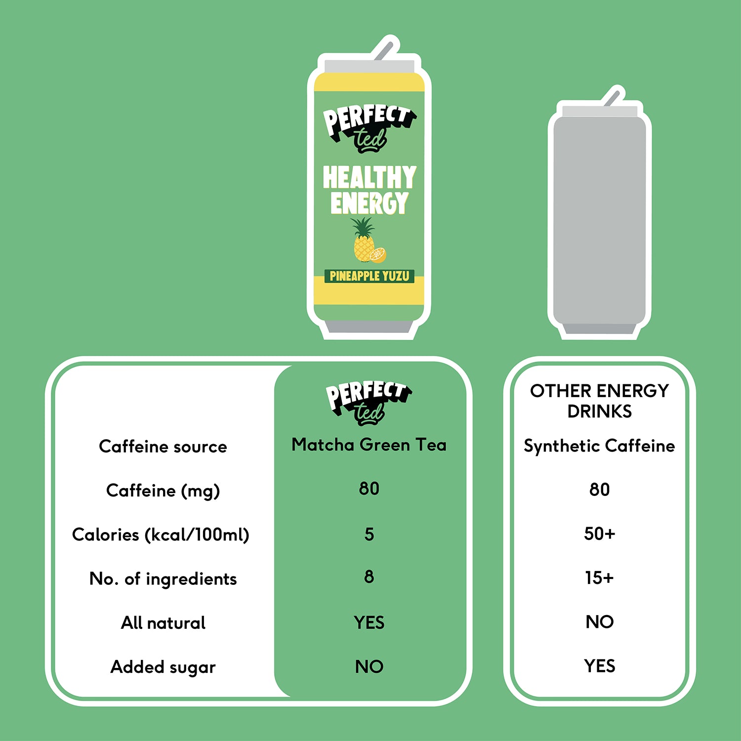 PerfectTed matcha energy drink Pineapple Yuzu 250ml, imported from the UK